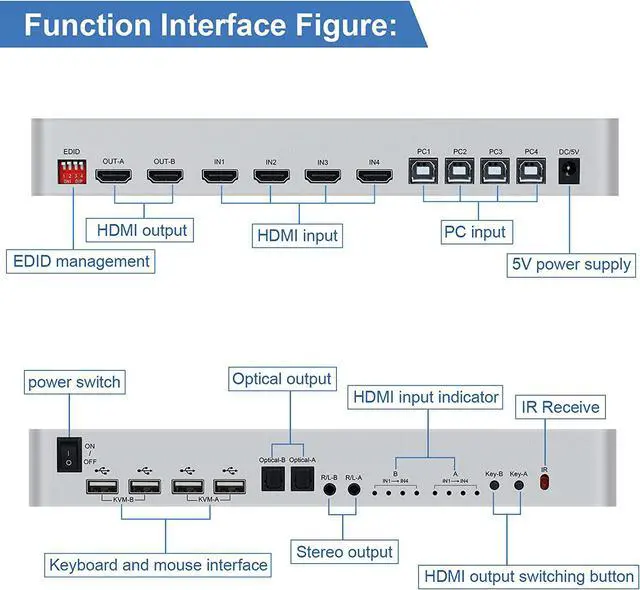 Alt view image 2 of 7 - 4x2 HDMI KVM Matrix Switcher, 4K@60Hz KVM Switch + Optical & L/R Audio Output, 4 HDMI2.0 Port + 4 USB2.0 Port, Share 4 Computer to Dual Monitor, Support Auto Scale, Audio Extractor with Remote Control