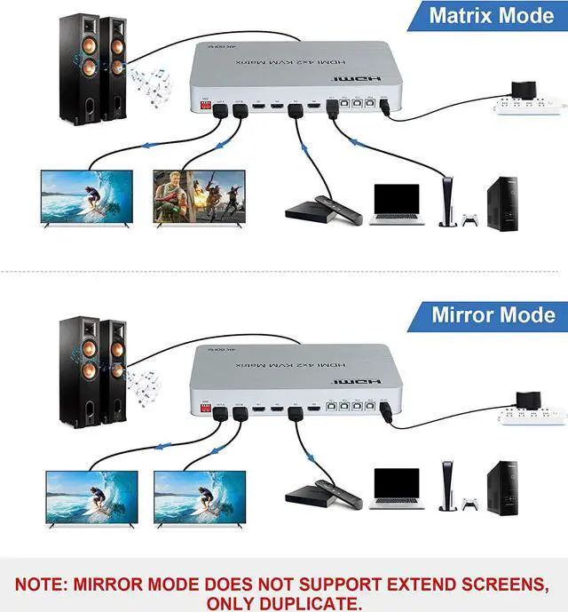 Alt view image 4 of 7 - 4x2 HDMI KVM Matrix Switcher, 4K@60Hz KVM Switch + Optical & L/R Audio Output, 4 HDMI2.0 Port + 4 USB2.0 Port, Share 4 Computer to Dual Monitor, Support Auto Scale, Audio Extractor with Remote Control