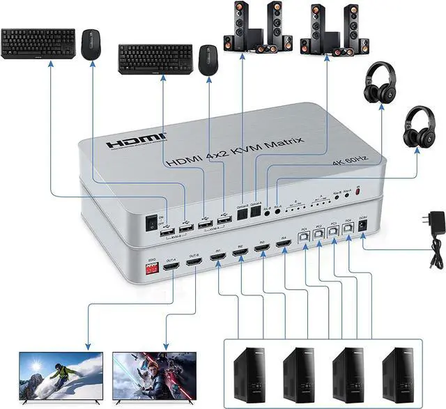 Alt view image 3 of 7 - 4x2 HDMI KVM Matrix Switcher, 4K@60Hz KVM Switch + Optical & L/R Audio Output, 4 HDMI2.0 Port + 4 USB2.0 Port, Share 4 Computer to Dual Monitor, Support Auto Scale, Audio Extractor with Remote Control