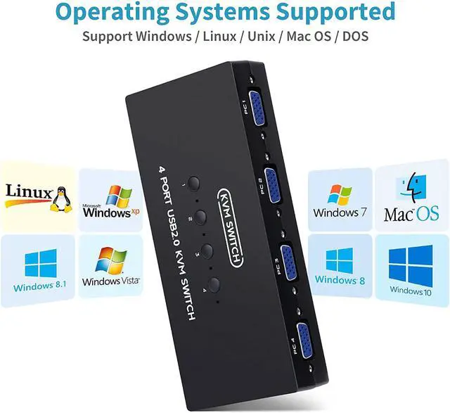 Alt view image 5 of 6 - VGA KVM Switch 4 Port, USB VGA KVM Switcher for 4 Computers Share one Monitor 3 USB Devices Keyboard Mouse Scanner Printer, Including 4 KVM Cables & Desktop Control