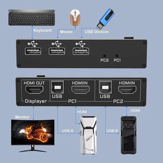 Alt view image 3 of 7 - 2 Port HDMI KVM Switch, USB HDMI Switch 4K, with 3x USB 2.0 Hub, 4K @60Hz 2 in 1 Out HDMI KVM Switch 2 PC 1 Monitor, KVM USB switch, Ultra HD, with 2 USB cables