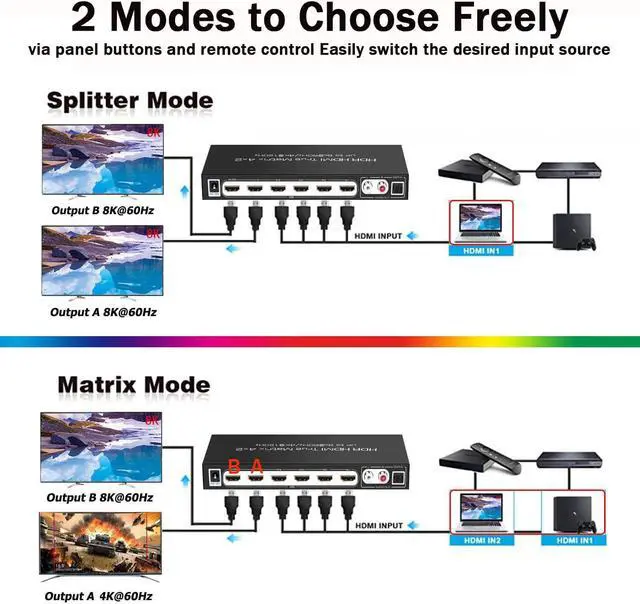 Alt view image 4 of 7 - 8K HDMI 2.1 Ture Matrix Switch 4x2, 4 in 2 Out HDMI2.1 Matrix HDMI Video Switcher Splitter + Optical & RAC Audio Output, Support 8K @60Hz 4K@120Hz HDR10 ARC HDCP2.3 with IR Remote Control