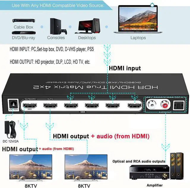 Alt view image 3 of 7 - 8K HDMI 2.1 Ture Matrix Switch 4x2, 4 in 2 Out HDMI2.1 Matrix HDMI Video Switcher Splitter + Optical & RAC Audio Output, Support 8K @60Hz 4K@120Hz HDR10 ARC HDCP2.3 with IR Remote Control