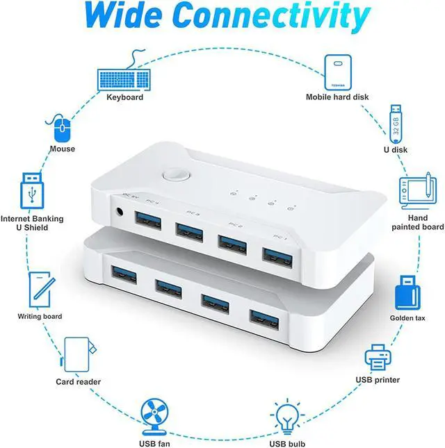 Alt view image 3 of 7 - USB 3.0 Switch Selector 4 Port 4 Computers Peripheral USB Switcher Selector Hub for Mouse Keyboard Scanner Printer USB Disk PC USB KVM Switch with One Button Switch and 4 Pack USB Cable 1 DC Cable