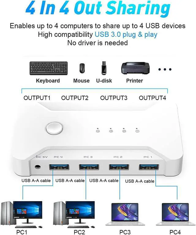 Alt view image 2 of 7 - USB 3.0 Switch Selector 4 Port 4 Computers Peripheral USB Switcher Selector Hub for Mouse Keyboard Scanner Printer USB Disk PC USB KVM Switch with One Button Switch and 4 Pack USB Cable 1 DC Cable