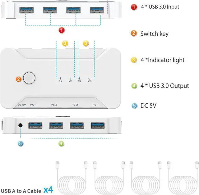 Alt view image 7 of 7 - USB 3.0 Switch Selector 4 Port 4 Computers Peripheral USB Switcher Selector Hub for Mouse Keyboard Scanner Printer USB Disk PC USB KVM Switch with One Button Switch and 4 Pack USB Cable 1 DC Cable