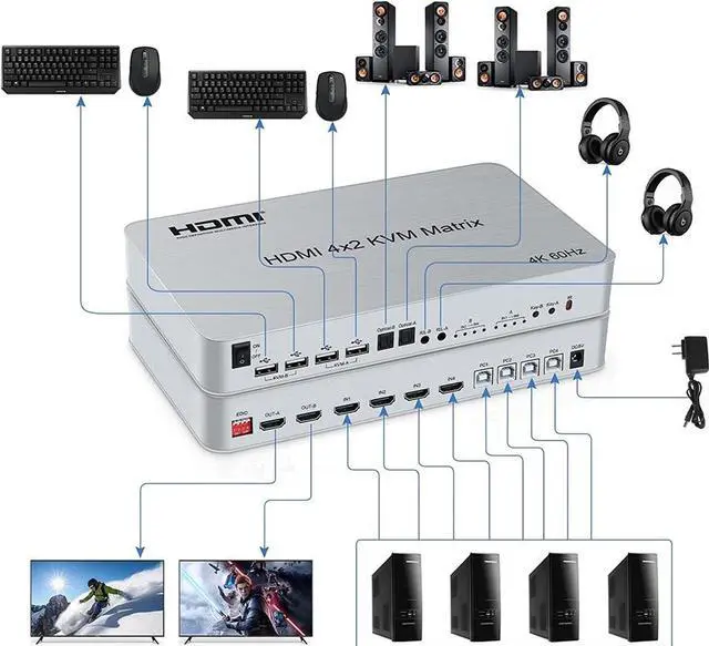 Alt view image 3 of 7 - 4 Port USB HDMI KVM Matrix Switch, HDMI 4x2 Dual Monitor KVM Matrix, 4K @60Hz HDR Switch Splitter HDMI 2.0 Audio Video Converter Support PC Keyboard Mouse