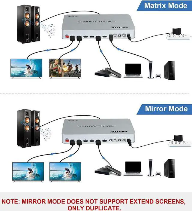 Alt view image 4 of 7 - 4 Port USB HDMI KVM Matrix Switch, HDMI 4x2 Dual Monitor KVM Matrix, 4K @60Hz HDR Switch Splitter HDMI 2.0 Audio Video Converter Support PC Keyboard Mouse