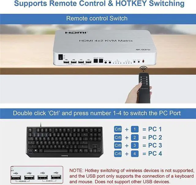 Alt view image 5 of 7 - 4 Port USB HDMI KVM Matrix Switch, HDMI 4x2 Dual Monitor KVM Matrix, 4K @60Hz HDR Switch Splitter HDMI 2.0 Audio Video Converter Support PC Keyboard Mouse