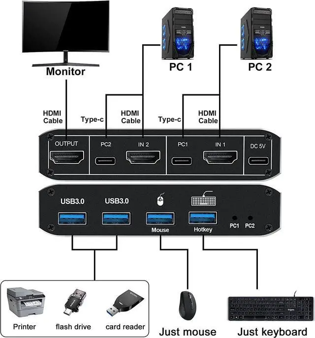 Alt view image 2 of 7 - HDMI KVM Switch, 8K USB Switch 2x1 HDMI2.1 Ports + 4x USB3.0 KVM Ports, Share 2 Computers one Monitor Switch, Supports 8K @60Hz,4K 120Hz, YUV 4:4:4, HDCP 2.3, HDR 10, Hotkey