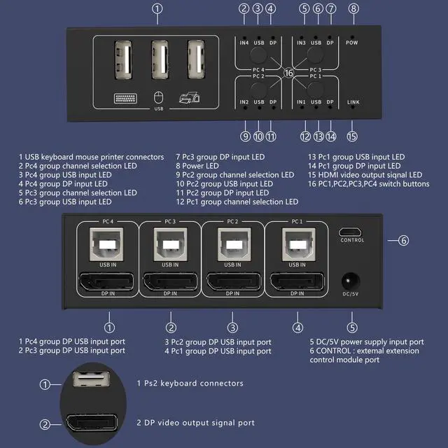 Alt view image 2 of 7 - 4 Port DisplayPort USB KVM Switch, 4K @60Hz 2K@120Hz Ultra HD 4x1 DP KVM Switcher 4 in 1 Out with 4 Pcs 5ft KVM Cables + 4 DP Cables Supports USB 2.0 Device