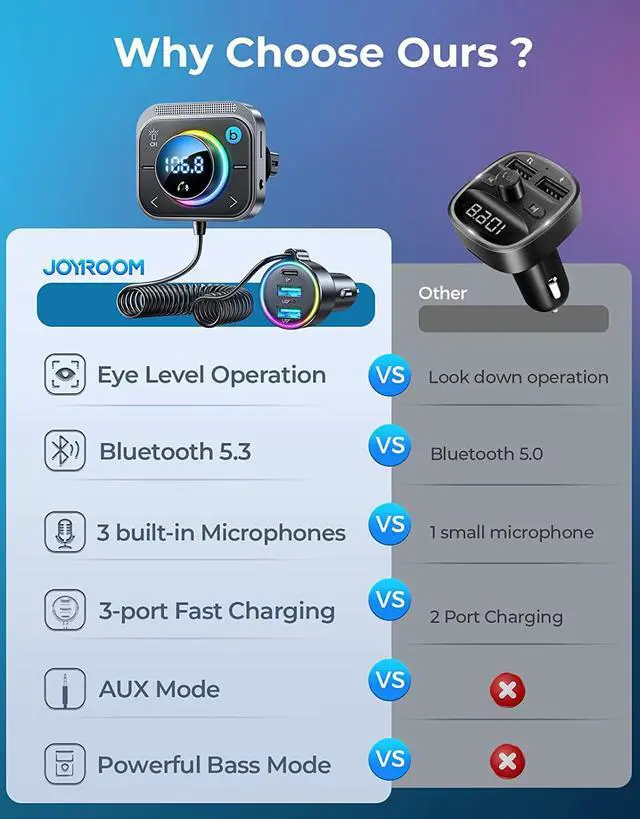 Alt view image 7 of 7 - Bluetooth 5.3 FM/AUX Bluetooth Car Adapter,[Air Vent Installation & Bass Boost] 3 Ports PD & QC 3.0 FM Transmitter for Car, Radio Bluetooth Receiver for Car HD Calling and Enjoy Music