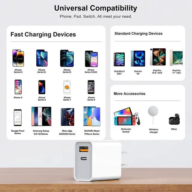Alt view image 3 of 6 - [3 Pack] USB-C Wall Charger, 20W Durable Dual Port QC+PD 3.0 Power Adapter, Double Fast Plug Charging Block for i-P-h-o-n-e 14/14 Pro/14 Pro Max/14 Plus/13/12/11, XS/XR/X etc.. (White)