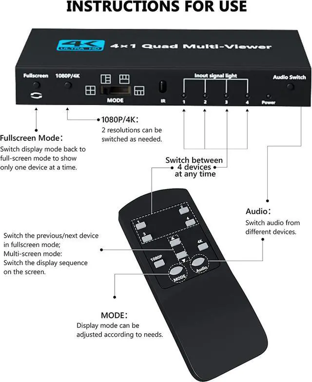 Alt view image 5 of 7 - 4K HDMI Multiviewer Switch 4x1, HDMI Quad Seamless Switcher/Screen Divider 4 in 1 Out with IR Remote Control, Support 4K, 1080P, HDCP 1.4 and 5 Display Modes for Security Camera, PS4, Laptop, Monitor