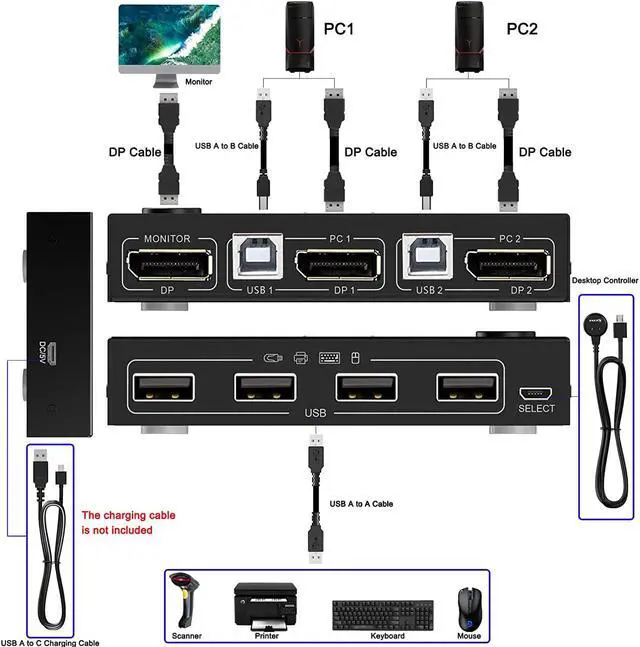 Alt view image 2 of 7 - 2-Port DisplayPort KVM Switch, 2 Port DP1.2 KVM Switch Two Computers One Monitor to Share Mouse,Keyboard,Printer,Scanner Support 4K @60Hz, 2 USB Cables and Wired Controller Included