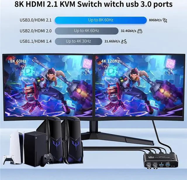 Alt view image 4 of 7 - 2 Port HDMI KVM Switch, 2 in 1 Out 8K USB 3.0 KVM Switch 2x1, HDMI2.1 Ports + 4x USB3.0 KVM Ports, Share 2 Computers one Monitor Switch, Supports 8K 60Hz,4K 120Hz,YUV 4:4:4, HDCP 2.3, H-D-R 10, Hotkey