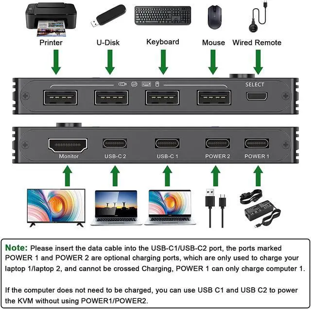 Alt view image 3 of 7 - USB Type-C KVM Switch 4K@60Hz, USB C Switch for 2 Computers Share 1 Monitor and 4 USB Devices, Compatible with Thunderbolt 3, with 100 W Power Delivery Option, Wired Remote and 3 Cables Included