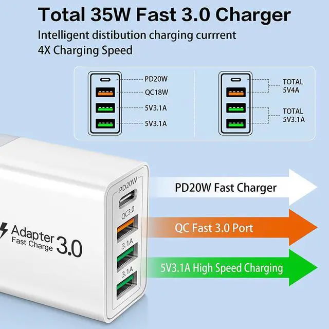 Alt view image 3 of 7 - [3 Pack 4-Port] USB C QC 3.0 Charger 35W Fast Charging Block Upgraded USB Wall Charger with Fast Power Adapter Compatible for IOS Android Smartphones Tablet PC.... (White)
