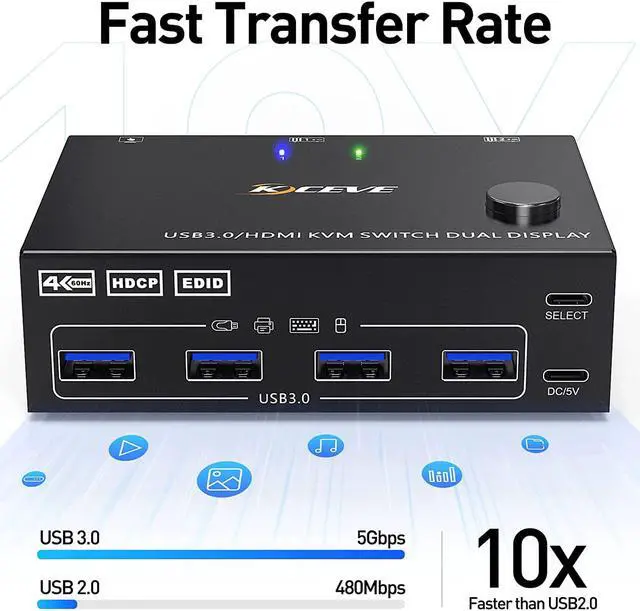 Alt view image 5 of 7 - USB 3.0 Dual Monitor KVM Switch HDMI 4K @60Hz 2K @144Hz Simulation EDID, USB HDMI Extended Display Switcher for 2 Computers Share 2 Monitors and 4 USB 3.0 Ports, Wired Remote and Cables Included