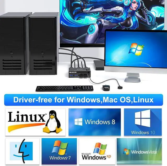 Alt view image 4 of 7 - USB 3.0 Dual Monitor KVM Switch HDMI 4K @60Hz 2K @144Hz Simulation EDID, USB HDMI Extended Display Switcher for 2 Computers Share 2 Monitors and 4 USB 3.0 Ports, Wired Remote and Cables Included
