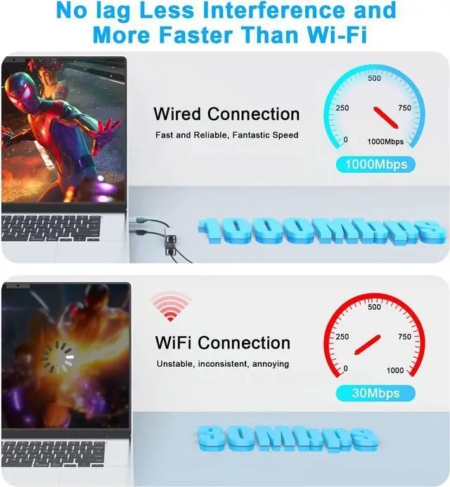Alt view image 4 of 7 - [USB & Type-C] USB to Ethernet Adapter, USB C to Ethernet RJ45 Adapter,10/100/1000M Gigabit Ethernet LAN Network Adapter for Notebook Laptop UC164, Galaxy S21/S20, i-Mac, XPS, MacOS