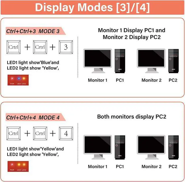 Alt view image 5 of 7 - Dual Monitor HDMI KVM Switch 2 Port Extended Display, 4K @60Hz 4:4:4 KVM Switch 2 Monitors 2 Computers with 3x USB 3.0 Hub, Audio, Hotkey & Button Switching with 4 HDMI 2 USB Cables & Power Adapter