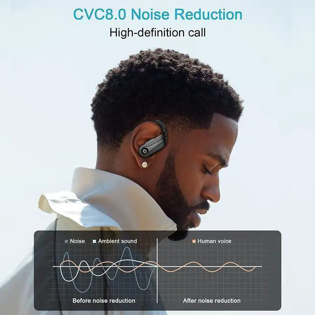 Alt view image 4 of 7 - Ture Wireless Earbuds Bluetooth, Sports Light-Weight Headphones with Earhooks, Built-in Mic, Active Noise Control,IPX7 Waterproof, Clear Calls, Low Latency,Surround Sound, 54 Hrs with Charging Case