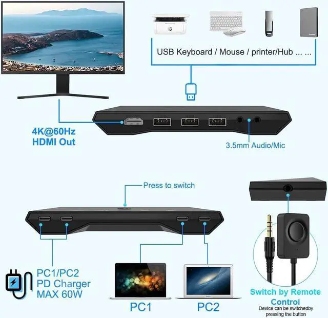 Alt view image 2 of 7 - 2-Port USB Type-C KVM Switch, 4K 60Hz HDMI KVM Switch 2 in 1 Out Dual USB C KVM Switch 2 Computers with HDMI, 60W PD, 3X USB 2.0, Remote Control, 3.5mm Audio/Mic for M-a-c-Book, i-Pad Pro, USB-C PC