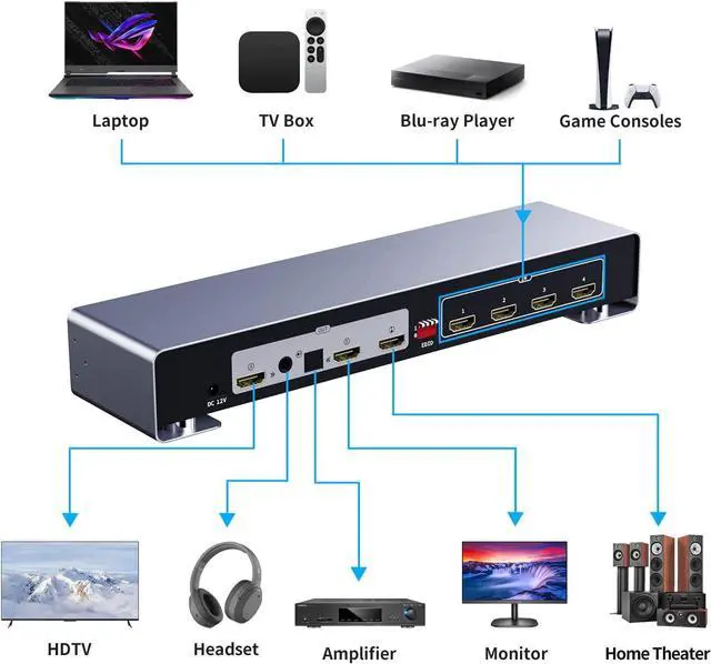 Alt view image 3 of 7 - ARC 4x2 4K HDMI Matrix Switch, 4 in 2 Out HDMI Switcher Splitter Box with 7.1CH HDMI Audio + Optical 5.1CH + 3.5mm Stereo Audio Output Support 4K @60Hz, EDID, IR Remote, HDMI 2.0, HDCP 2.2