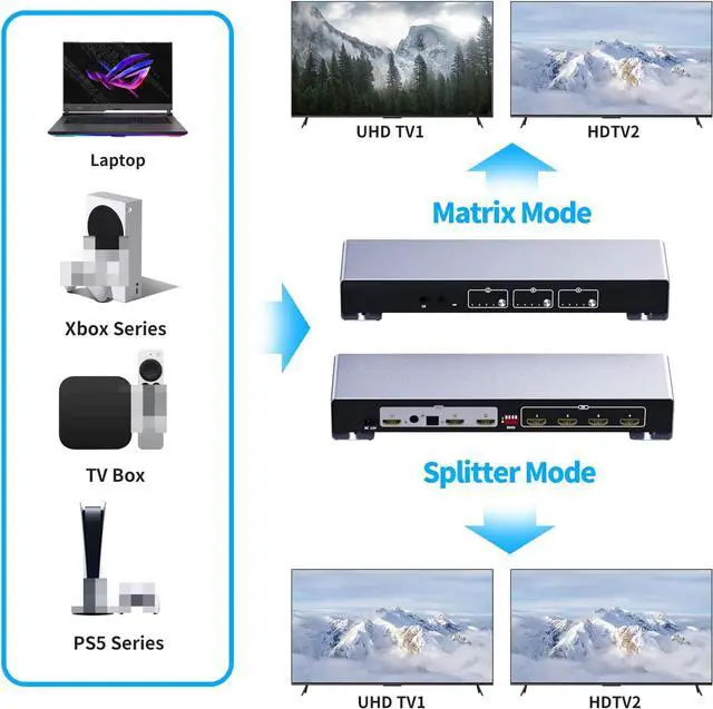 Alt view image 4 of 7 - ARC 4x2 4K HDMI Matrix Switch, 4 in 2 Out HDMI Switcher Splitter Box with 7.1CH HDMI Audio + Optical 5.1CH + 3.5mm Stereo Audio Output Support 4K @60Hz, EDID, IR Remote, HDMI 2.0, HDCP 2.2