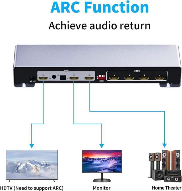 Alt view image 6 of 7 - ARC 4x2 4K HDMI Matrix Switch, 4 in 2 Out HDMI Switcher Splitter Box with 7.1CH HDMI Audio + Optical 5.1CH + 3.5mm Stereo Audio Output Support 4K @60Hz, EDID, IR Remote, HDMI 2.0, HDCP 2.2
