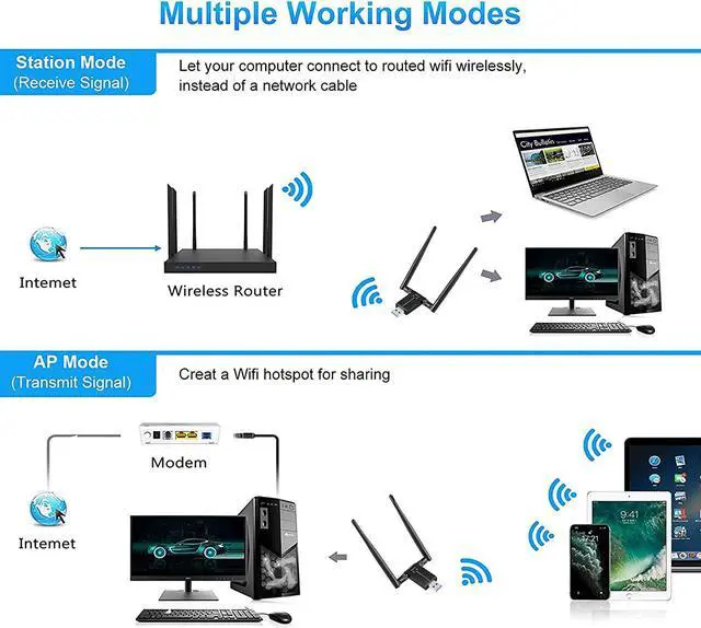 Alt view image 2 of 7 - USB 3.0 WiFi Adapter,1300Mbps Dual Band 2.4/5GHz Wireless Network External Receiver, Mini WiFi Dongle Wireless Adapter for WIN7 8 10 11 XP MAC Linux, USB 3.0 Computer Network Card WiFi Adapters