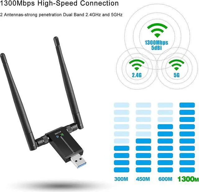 Alt view image 3 of 7 - USB 3.0 WiFi Adapter,1300Mbps Dual Band 2.4/5GHz Wireless Network External Receiver, Mini WiFi Dongle Wireless Adapter for WIN7 8 10 11 XP MAC Linux, USB 3.0 Computer Network Card WiFi Adapters