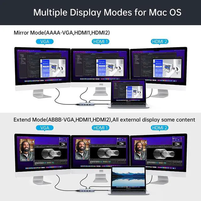 Alt view image 3 of 7 - USB C Hub, Laptop Type C Docking Station Daul Monitor, 12 in 1 USB C Hub Multiport Adapter Dongle with 2 HDMI, VGA,100W PD, Ethernet, SD/TF, 4 USB C, Mic/Audio for Mac-Book/Type C  Laptops