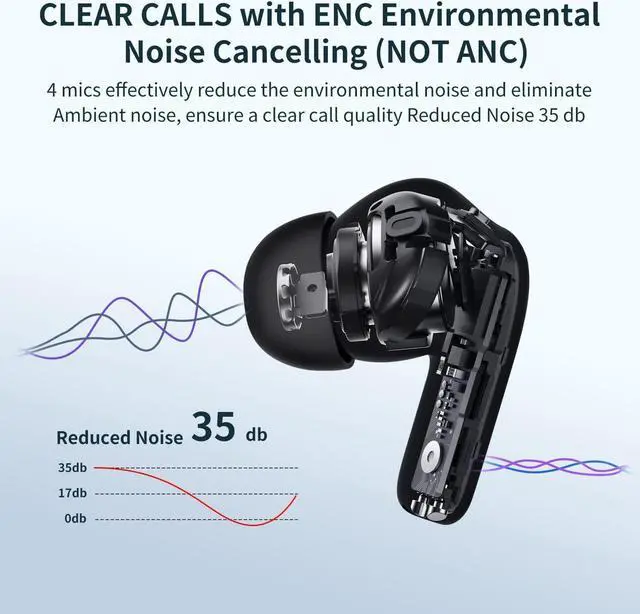 Alt view image 4 of 7 - Ture Wireless Earbuds, 50Hrs Playtime Bluetooth Earbuds Built in Noise Cancellation Mic with Charging Case, Bluetooth Headphones with Stereo Sound, IPX7 Waterproof Ear buds for Smartphones
