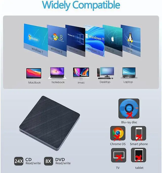 Alt view image 4 of 7 - [5 in 1] External CD DVD Drive, CD Drive USB 3.0 Type C CD/DVD-ROM +/-RW External CD/DVD Drive Burner Adapter with 2 USB Ports SD/TF Card Solt for Laptop Desktop PC, Compatible with Windows Mac Linux