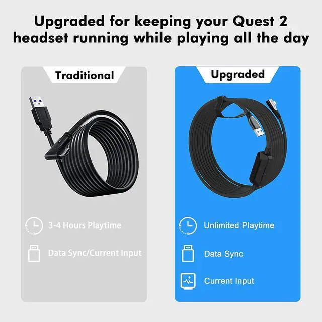Alt view image 3 of 7 - Upgraded VR Link Cable 16FT / 5M for Oculus Quest 2, with Separate Charging Port for Ultra-Durable Power, High Speed Data Transfer USB 3.0 Type A to C Cable for VR Headset Accessories and Gaming PC