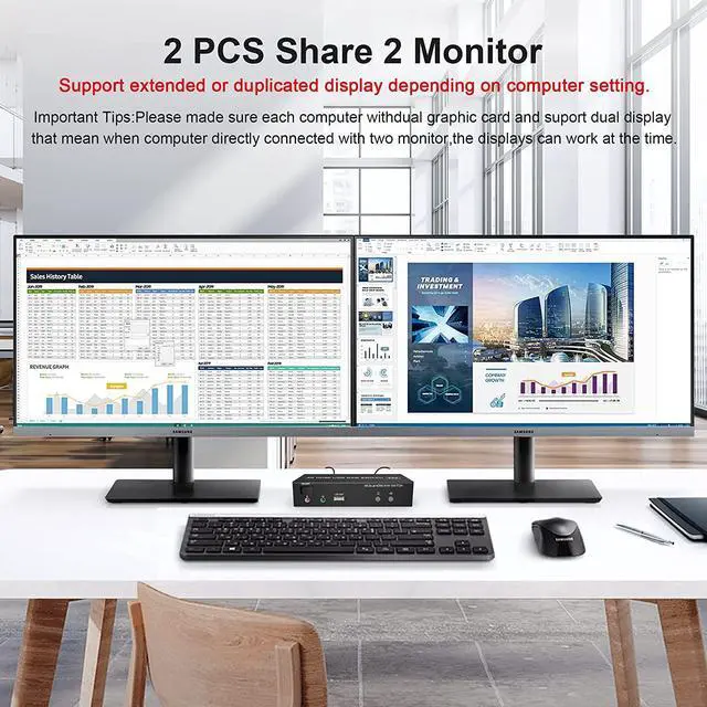 Alt view image 3 of 7 - 2 Port Dual Monitor HDMI KVM Switch 2 in 2 Out, 4K @60Hz Extended Display KVM Switch 2 Monitors 2 Computers with Audio Microphone Output and 3 USB Ports, PC Monitor Keyboard Mouse Switcher