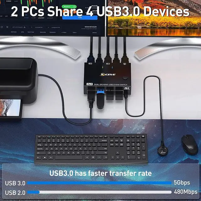 Alt view image 5 of 7 - DisplayPort + HDMI Dual Monitor KVM Switch 4K @60Hz, 2K @120Hz USB 3.0 HDMI DP Extended Display Switcher for 2 Computers Share 2 Monitors and 4 USB 3.0 Ports,Wired Remote and 4 Cables Included