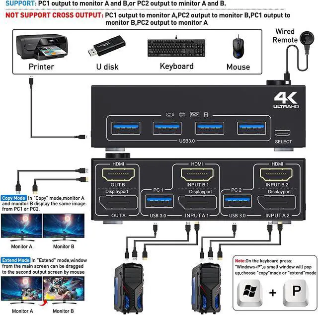 Alt view image 2 of 7 - DisplayPort + HDMI Dual Monitor KVM Switch 4K @60Hz, 2K @120Hz USB 3.0 HDMI DP Extended Display Switcher for 2 Computers Share 2 Monitors and 4 USB 3.0 Ports,Wired Remote and 4 Cables Included