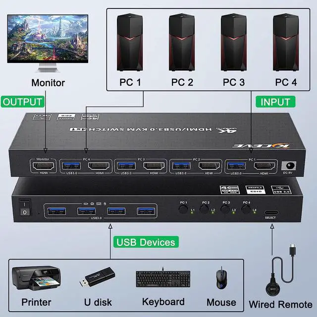 Alt view image 3 of 7 - USB 3.0 KVM Switch HDMI 4 Port Support 4K @60Hz 2K @120Hz Simulation EDID, HDMI USB3.0 Switch for 4 Computers Share 1 Monitor with 4 USB 3.0 Port, with Desktop Controller and KVM Cables