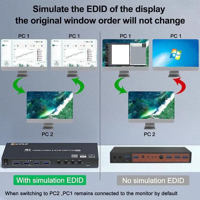 Alt view image 5 of 7 - USB 3.0 KVM Switch HDMI 4 Port Support 4K @60Hz 2K @120Hz Simulation EDID, HDMI USB3.0 Switch for 4 Computers Share 1 Monitor with 4 USB 3.0 Port, with Desktop Controller and KVM Cables
