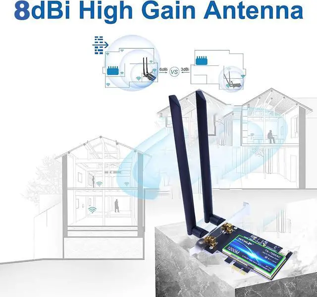 Alt view image 5 of 7 - PCI Express WiFi Card, AC 1200Mbps Dual Band Wireless Adapter WiFi PCIe Adapter, AC7265 Network Card 5GHz/2.4GHz, Bluetooth 4.2 with 2 Antennas for Desktop/PC(32/64 bit), Supports Windows 11/10