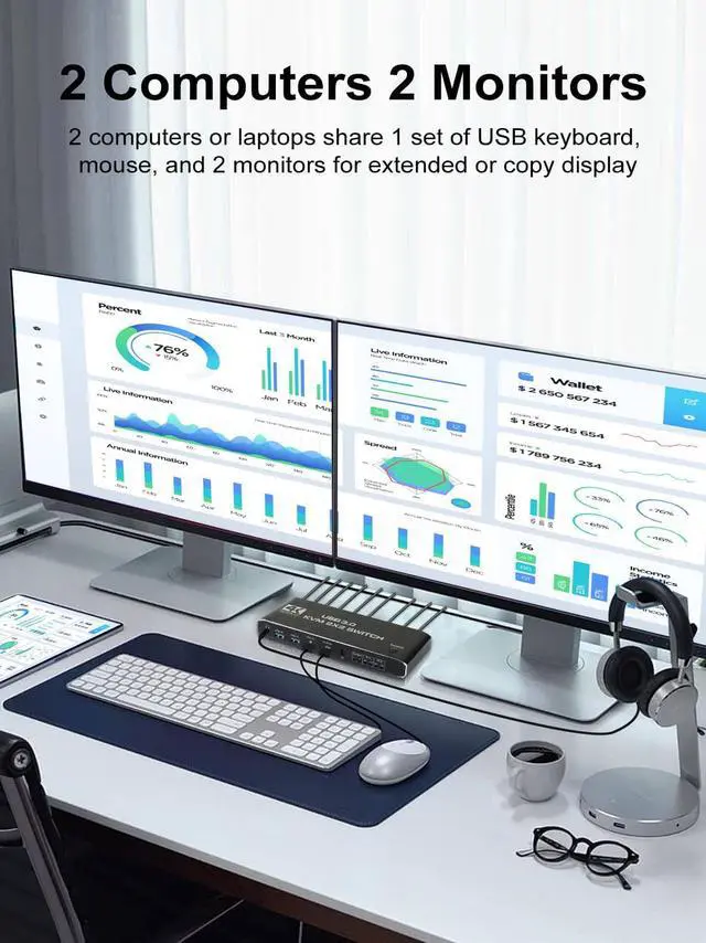 Alt view image 2 of 7 - USB 3.0 HDMI KVM Switch 2 Monitors 2 Computers, 4K@60Hz Dual Monitor HDMI KVM switches 2 in 2 Out with Audio, USB 3.0 Hub Share Keyboard Video Mouse Peripherals, Hotkey,Black