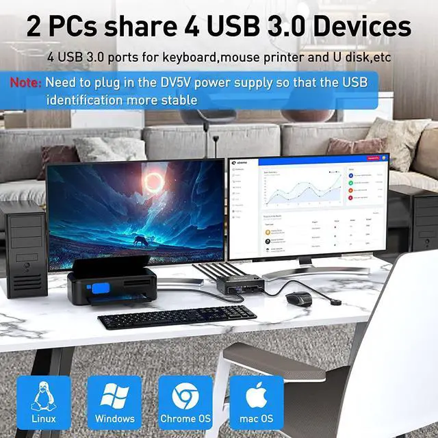 Alt view image 6 of 7 - 2 Port Dual Monitor DisplayPort KVM Switch 8K @30Hz 4K @60Hz, 2 in 2 Out Displayport KVM Switch for 2 PC 2 Monitors, KVM Switches with 4 USB 3.0 Ports, with DP + USB Cable and Desktop Controller