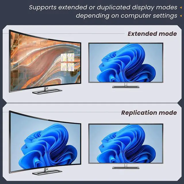 Alt view image 4 of 7 - 2 Port Dual Monitor HDMI KVM Switch 4K @30Hz, HDMI USB KVM Switch for 2 PCs 2 monitors with 4 USB 2.0 Hub, KVM switch with 2 HDMI and 2 USB cables, Button Switch, Compatible with Windows/Linux/Mac OS