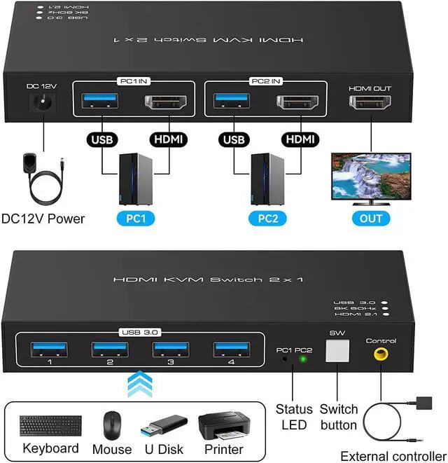 Alt view image 2 of 7 - 2 Port HDMI KVM Switch 2 in 1 Out, USB 3.0 KVM Switcher for 2 Computers Share Keyboard Mouse Printer Support 8K @60HZ 4K @120HZ with 4 Port USB 3.0 Support Desktop Control Including 2 USB 3.0 Cable