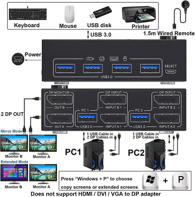 Alt view image 2 of 7 - USB 3.0 DP KVM Switch for 2 PC 2 Monitors, 8K @30Hz 4K @144Hz Extended Display, 2 in 2 Out Dual Monitor Displayport 1.4 KVM Switch for 4 USB Devices Mouse Keyboard, with 2 USB3.0 and 2 DP Cables