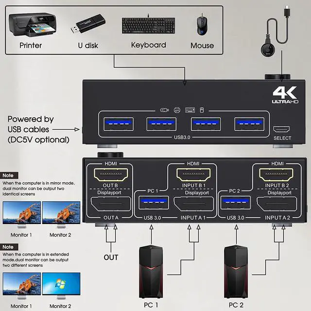 Alt view image 3 of 7 - USB 3.0 Dual Monitor KVM Switch Displayport + HDMI 4K @60Hz, 2K @120Hz, 2 Monitors 2 Computers KVM Switch for 2 Computer Share 2 Display and 4 USB3.0 Devices, Wired Remote and 4 Cables Included