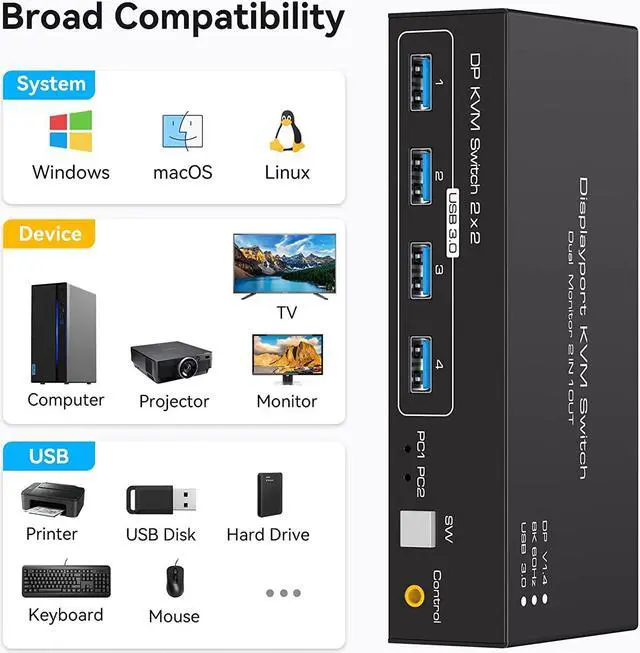 Alt view image 6 of 7 - 2 Port DisplayPort KVM Switch Dual Monitor Support 8K @60Hz 4K @120Hz, USB 3.0 DP KVM Switches 2 in 2 Out for 2 Computers share 2 Monitors and 4 USB devices with External Kit and Power Adapter
